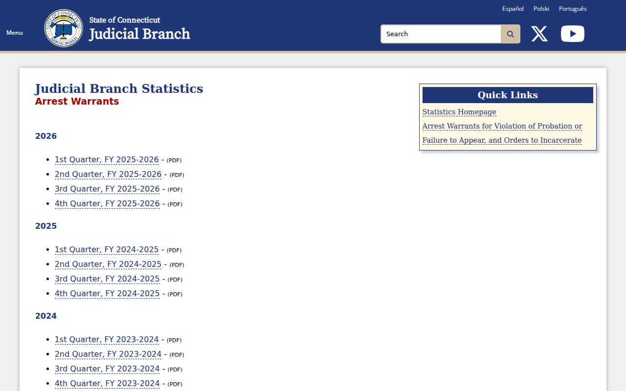 Connecticut Judicial Branch warrant status glossary